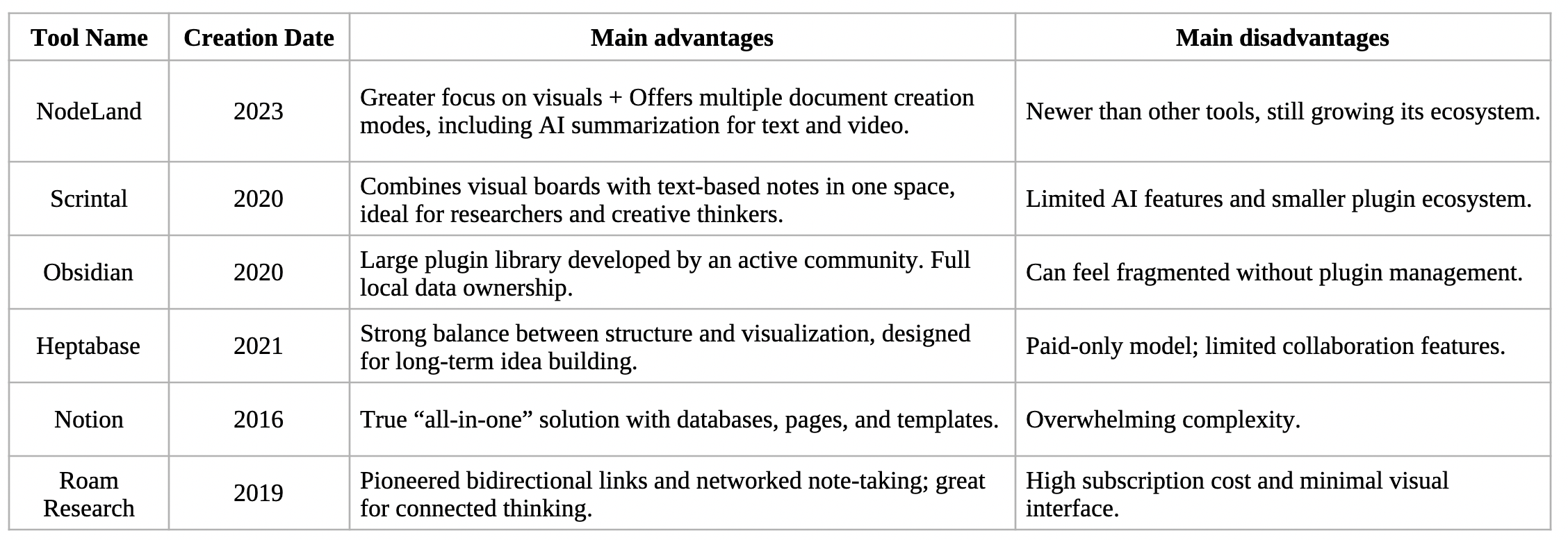 Comparative table — Visual Thinking PKMS